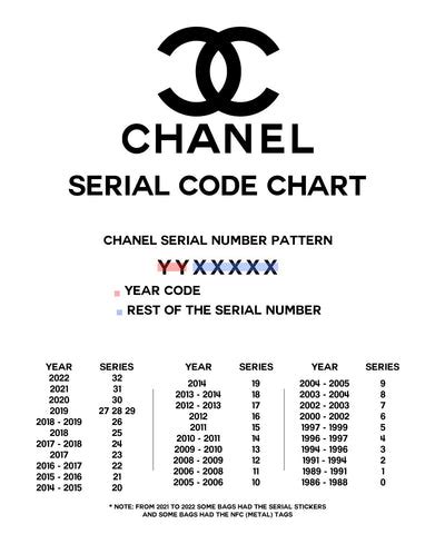 chanel reference code|Chanel serial code lookup.